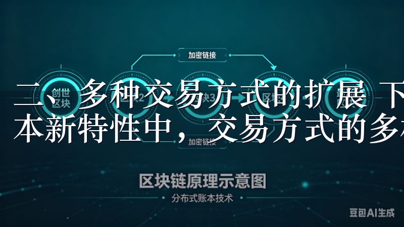 二、多种交易方式的扩展 下载OK交易所App，2025版本新特性中，交易方式的多样化是另一大亮点。
